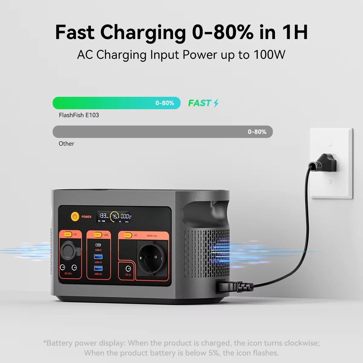 مولد طاقة شمسية 300 واط بموجة  - مراجعة Ac Outdoor Power وسعره